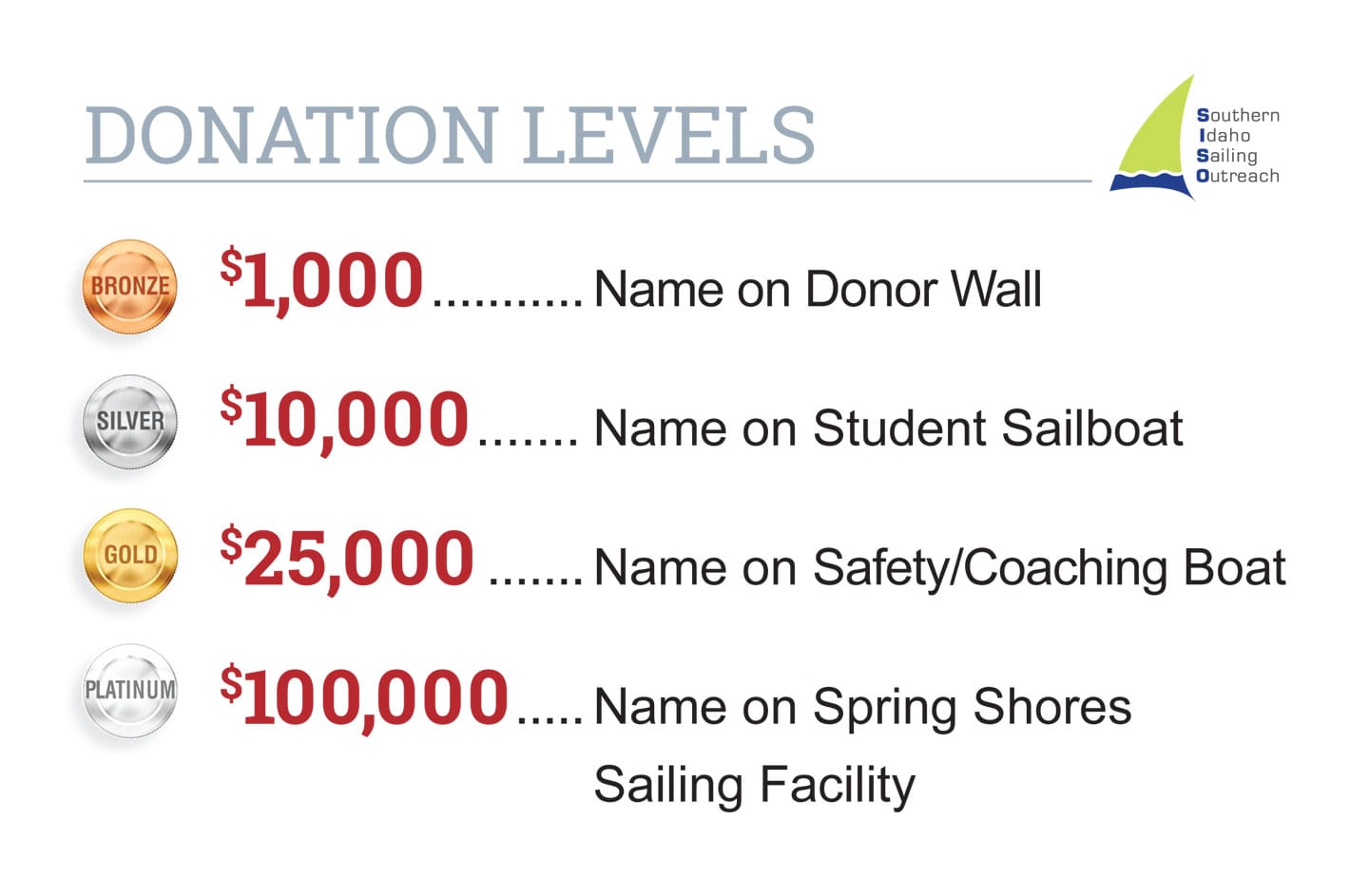 Sponsorship Levels